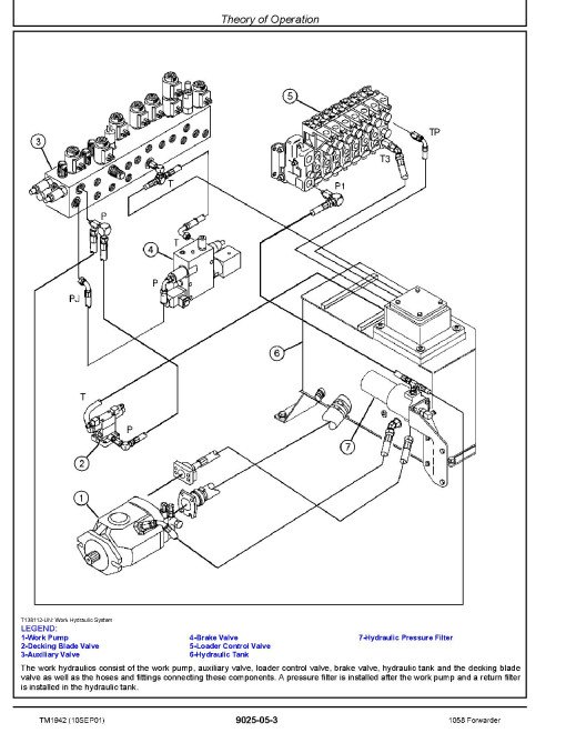 John Deere 1058 Wheeled Forwarders Operation and Test Manual (TM1942) John Deere 1058 Wheeled Forwarders Operation and Test Manual (TM1942)