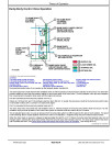 John Deere 250D and 300D Articulated Dump Trucks (BELL SN: 200366-200536) Operation and Test Manual (TM1950)