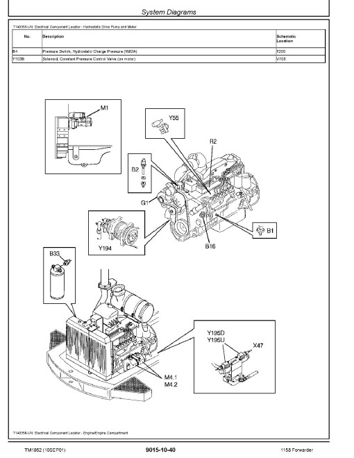 John Deere 1158 Wheeled Forwarders Operation and Test Manual (TM1952) John Deere 1158 Wheeled Forwarders Operation and Test Manual (TM1952)