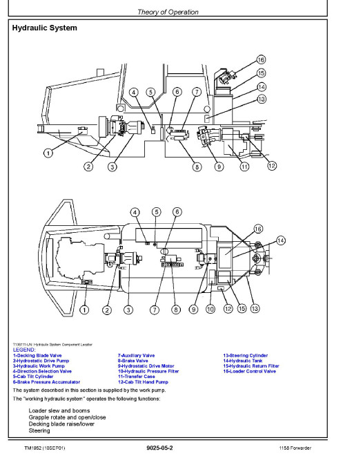 John Deere 1158 Wheeled Forwarders Operation and Test Manual (TM1952) John Deere 1158 Wheeled Forwarders Operation and Test Manual (TM1952)