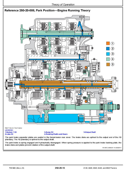 John Deere 8120, 8220, 8320, 8420 and 8520 Tractors Operation and Test Manual (TM1980) John Deere 8120, 8220, 8320, 8420 and 8520 Tractors Operation and Test Manual (TM1980)