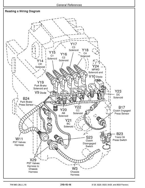 John Deere 8120, 8220, 8320, 8420 and 8520 Tractors Operation and Test Manual (TM1980) John Deere 8120, 8220, 8320, 8420 and 8520 Tractors Operation and Test Manual (TM1980)