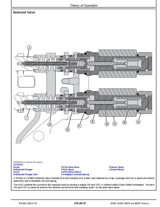 John Deere 9320T, 9420T, 9520T and 9620T Tractors Operation and Test Manual (TM1982) John Deere 9320T, 9420T, 9520T and 9620T Tractors Operation and Test Manual (TM1982)