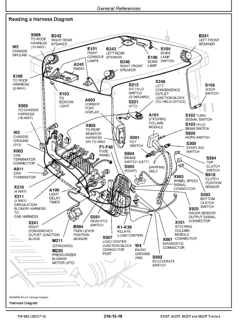 John Deere 9320T, 9420T, 9520T and 9620T Tractors Operation and Test Manual (TM1982) John Deere 9320T, 9420T, 9520T and 9620T Tractors Operation and Test Manual (TM1982)