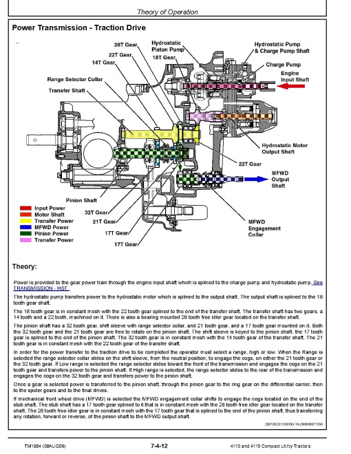 John Deere 4110 and 4115 Compact Utility Tractors Technical Manual (TM1984) John Deere 4110 and 4115 Compact Utility Tractors Technical Manual (TM1984)