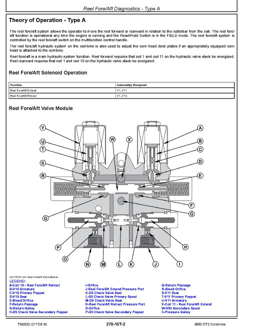 John Deere 9650 CTS (SN: 695401-700400) Combines Diagnostic Manual (TM2022) John Deere 9650 CTS (SN: 695401-700400) Combines Diagnostic Manual (TM2022)