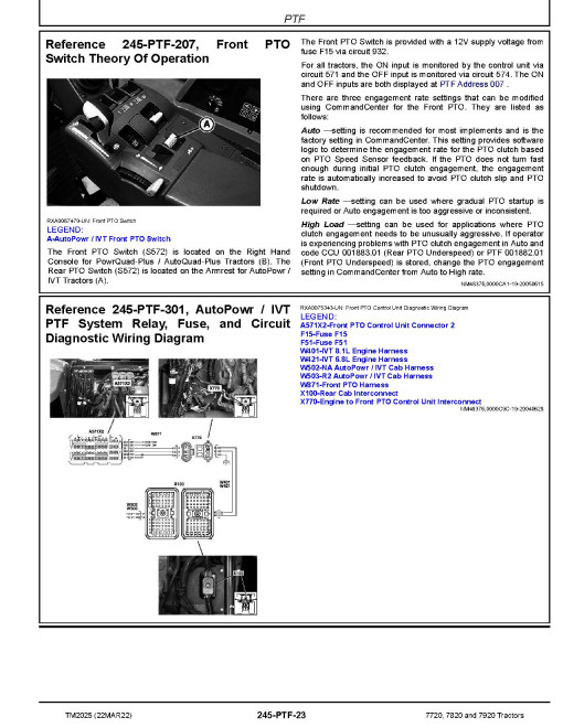 John Deere 7720, 7820 and 7920 Tractors Operation and Test Manual (TM2025) John Deere 7720, 7820 and 7920 Tractors Operation and Test Manual (TM2025)