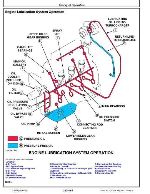 John Deere 5220, 5320, 5420 and 5520 Tractors Diagnostic Manual (TM2049) John Deere 5220, 5320, 5420 and 5520 Tractors Diagnostic Manual (TM2049)