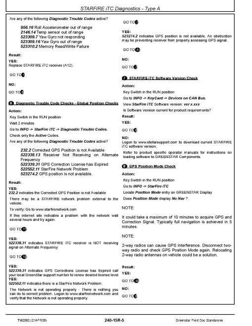 John Deere Greenstar Field Doc Standalone Systems Diagnostic Technical Manual (TM2062)