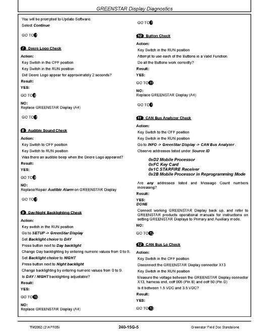 John Deere Greenstar Field Doc Standalone Systems Diagnostic Technical Manual (TM2062)