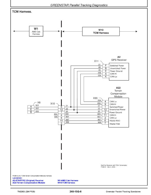 John Deere Greenstar Parallel Tracking Standalone Systems Diagnostic Technical Manual (TM2063)