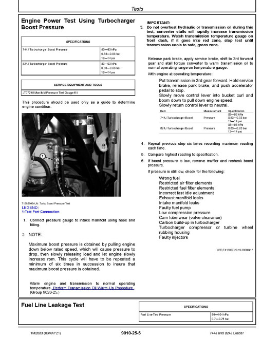 John Deere 744J and 824J 4WD Loaders Operation and Test Manual (TM2083) John Deere 744J and 824J 4WD Loaders Operation and Test Manual (TM2083)