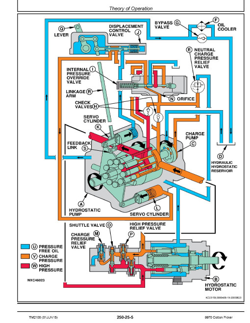 John Deere 9970 (PIN. up to 1N0___023000, N0___023000) Cotton Pickers Diagnostic Manual (TM2100) John Deere 9970 (PIN. up to 1N0___023000, N0___023000) Cotton Pickers Diagnostic Manual (TM2100)
