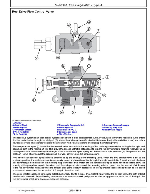 John Deere 9650 STS (SN. from 695501) and 9750 STS (SN. from 695601) Combines Diagnostic Manual (TM2102) John Deere 9650 STS (SN. from 695501) and 9750 STS (SN. from 695601) Combines Diagnostic Manual (TM2102)