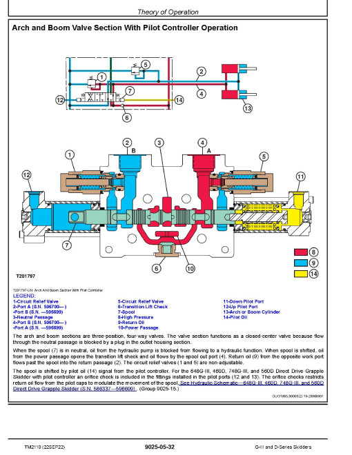 John Deere 540G-III, 640G-III Skidders, 548G-III, 648G-III, 748G-III, TimberJack 360D, 460D and 560D Grapple Skidders Operation and Test Manual (TM2110) John Deere 540G-III, 640G-III Skidders, 548G-III, 648G-III, 748G-III, TimberJack 360D, 460D and 560D Grapple Skidders Operation and Test Manual (TM2110)