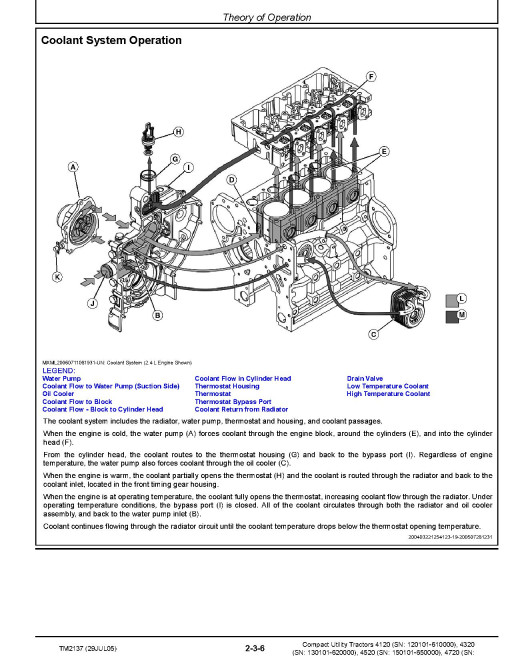 John Deere 4120, 4320, 4520 and 4720 Compact Utility Tractors without Cab Technical Manual (TM2137) John Deere 4120, 4320, 4520 and 4720 Compact Utility Tractors without Cab Technical Manual (TM2137)
