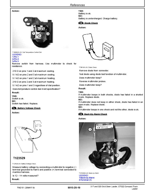John Deere CT322 Compact Track Loaders, 317 and 320 Skid Steer Loaders Operation and Test Manual (TM2151)