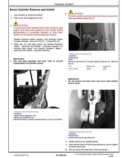John Deere CT322 Compact Track Loaders, 317 and 320 Skid Steer Loaders Repair Manual (TM2152)