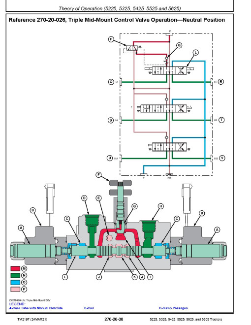 John Deere 5225, 5325, 5425, 5525, 5603 and 5625 Tractors Diagnostic Manual (TM2197) John Deere 5225, 5325, 5425, 5525, 5603 and 5625 Tractors Diagnostic Manual (TM2197)
