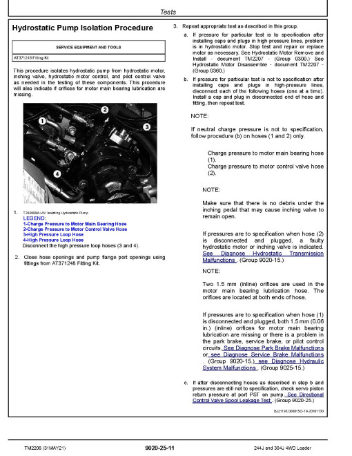 John Deere 244J (SN. before 23289) and 304J (SN. before 23371) Compact 4WD Loaders Operation and Test Manual (TM2206) John Deere 244J (SN. before 23289) and 304J (SN. before 23371) Compact 4WD Loaders Operation and Test Manual (TM2206)