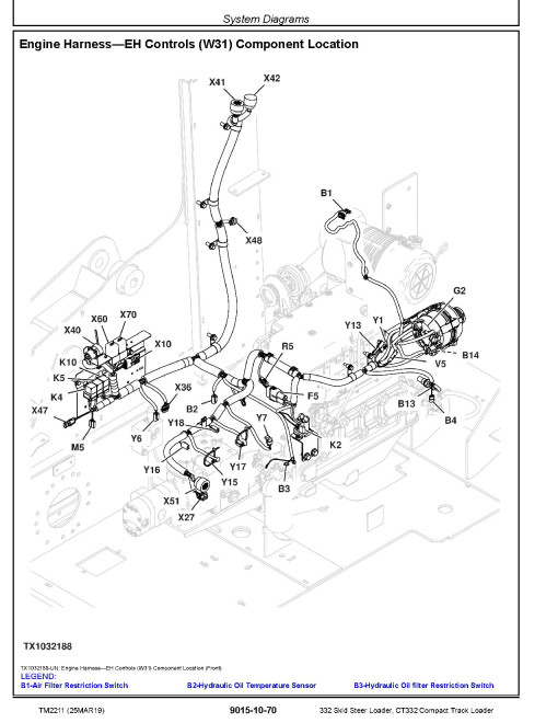 John Deere CT332 Compact Track Loaders and 332 Skid Steer Loaders Operation and Test Manual (TM2211)