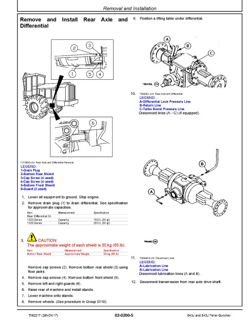 John Deere 643J and 843J (SN: 770001-) Wheeled Feller Bunchers Repair Manual (TM2217)