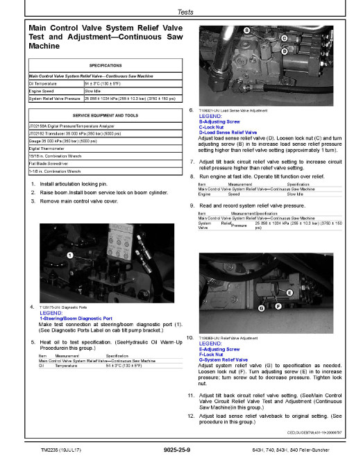 John Deere 643H, 843H, TimberJack 740 and 840 Feller Bunchers Operation and Test Manual (TM2235)