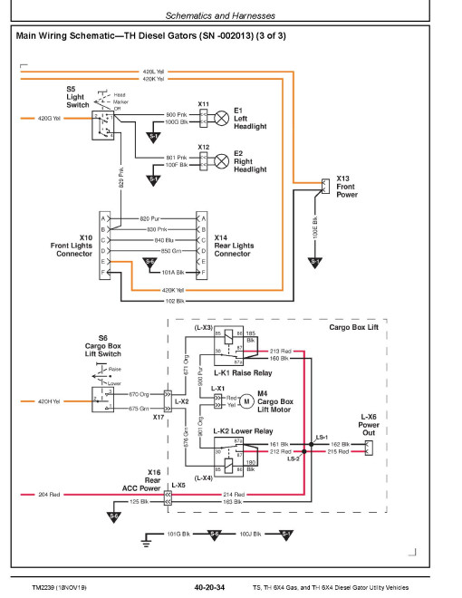 John Deere TH 6x4 Diesel, TH 6x4 Gas and TS 4x2 Gator Utility Vehicles (SN: 010001 - 160000) Technical Manual (TM2239)
