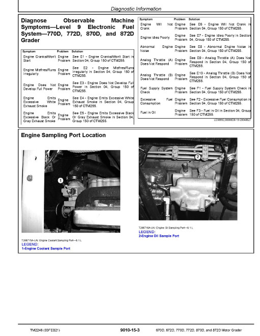 John Deere 670D, 672D, 770D, 772D, 870D and 872D Motor Graders Operation and Test Manual (TM2246) John Deere 670D, 672D, 770D, 772D, 870D and 872D Motor Graders Operation and Test Manual (TM2246)