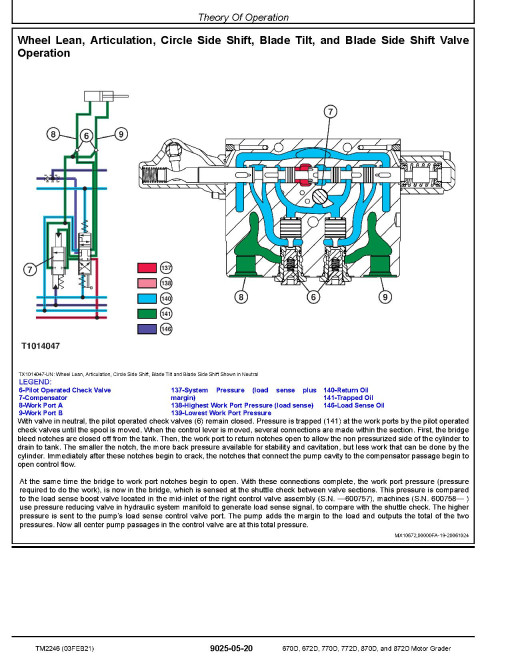 John Deere 670D, 672D, 770D, 772D, 870D and 872D Motor Graders Operation and Test Manual (TM2246) John Deere 670D, 672D, 770D, 772D, 870D and 872D Motor Graders Operation and Test Manual (TM2246)