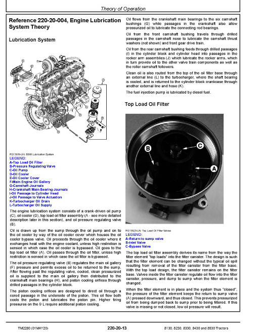 John Deere 8130, 8230, 8330, 8430 and 8530 Tractors Operation and Test Manual (TM2280) John Deere 8130, 8230, 8330, 8430 and 8530 Tractors Operation and Test Manual (TM2280)