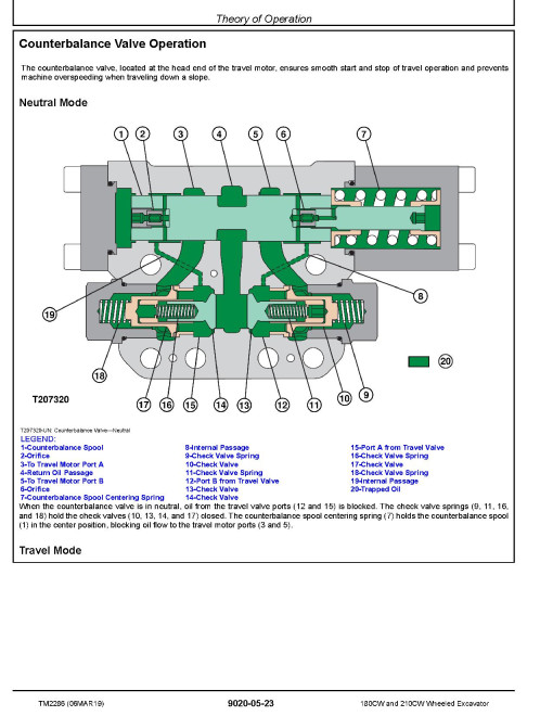 John Deere 180CW and 210CW Wheeled Excavators Operation and Test Manual (TM2286) John Deere 180CW and 210CW Wheeled Excavators Operation and Test Manual (TM2286)