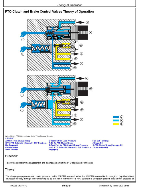 John Deere 2520 Compact Utility Tractors Technical Manual (TM2288) John Deere 2520 Compact Utility Tractors Technical Manual (TM2288)