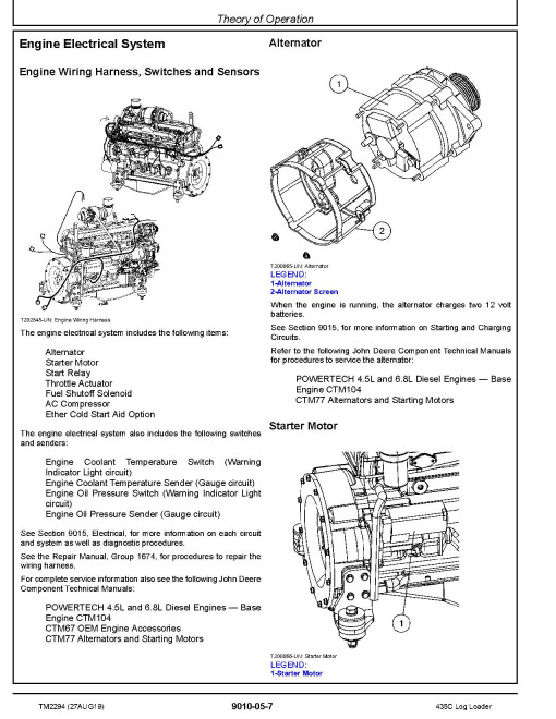 John Deere 435C (PIN: WC435X012236-) Knuckleboom Trailer Mount Log Loaders Operation and Test Manual (TM2294) John Deere 435C (PIN: WC435X012236-) Knuckleboom Trailer Mount Log Loaders Operation and Test Manual (TM2294)
