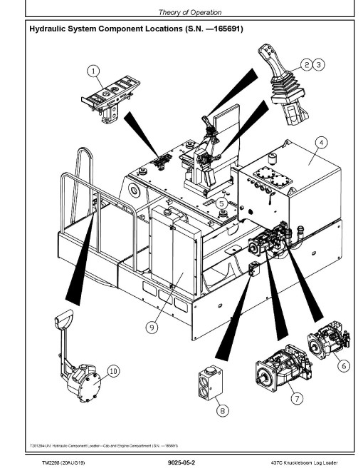 John Deere 437C Knuckleboom Trailer Mount Log Loaders Operation and Test Manual (TM2298) John Deere 437C Knuckleboom Trailer Mount Log Loaders Operation and Test Manual (TM2298)