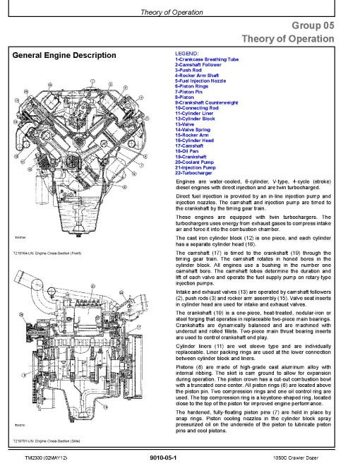 John Deere 1050C Crawler Dozers Operation and Test Manual (TM2300) John Deere 1050C Crawler Dozers Operation and Test Manual (TM2300)