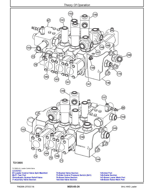 John Deere 844J 4WD Loaders Operation and Test Manual (TM2306) John Deere 844J 4WD Loaders Operation and Test Manual (TM2306)