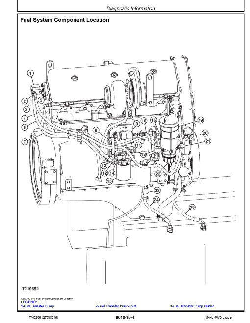 John Deere 844J 4WD Loaders Operation and Test Manual (TM2306) John Deere 844J 4WD Loaders Operation and Test Manual (TM2306)