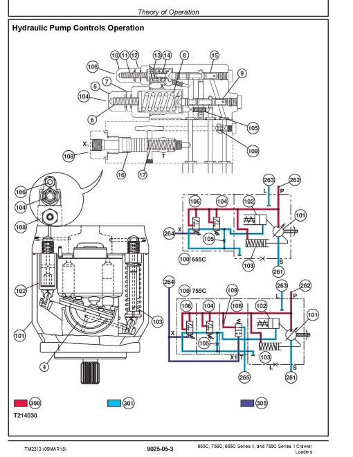 John Deere 655C, 755C, Series II 655C and 755C Crawler Loaders Operation and Test Manual (TM2313) John Deere 655C, 755C, Series II 655C and 755C Crawler Loaders Operation and Test Manual (TM2313)