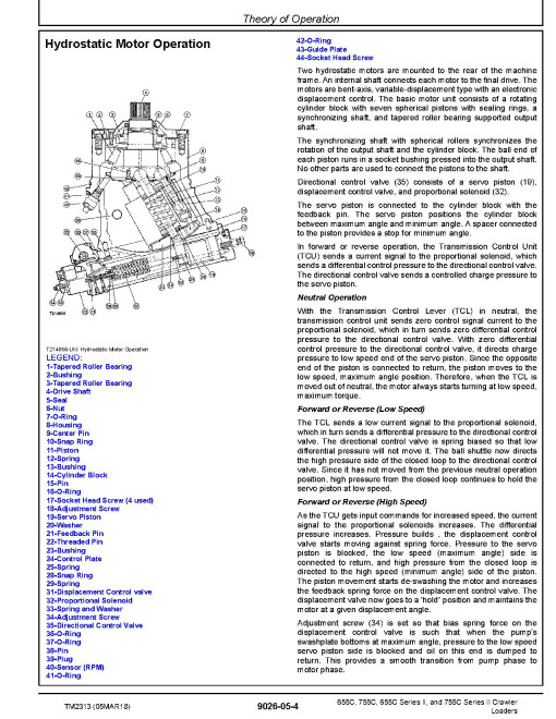 John Deere 655C, 755C, Series II 655C and 755C Crawler Loaders Operation and Test Manual (TM2313) John Deere 655C, 755C, Series II 655C and 755C Crawler Loaders Operation and Test Manual (TM2313)