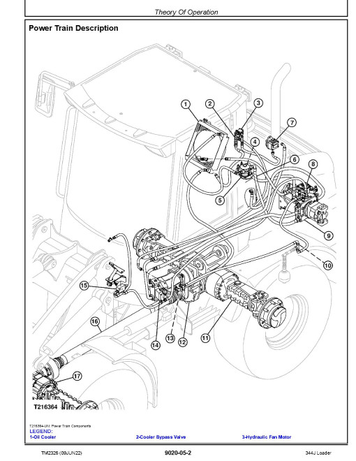 John Deere 344J (SN. before 22913) Compact 4WD Loaders Operation and Test Manual (TM2326) John Deere 344J (SN. before 22913) Compact 4WD Loaders Operation and Test Manual (TM2326)