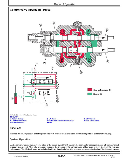 John Deere Ultimate Select Series X700, X720, X724, X728 and X729 Lawn Tractors Technical Manual (TM2349) John Deere Ultimate Select Series X700, X720, X724, X728 and X729 Lawn Tractors Technical Manual (TM2349)