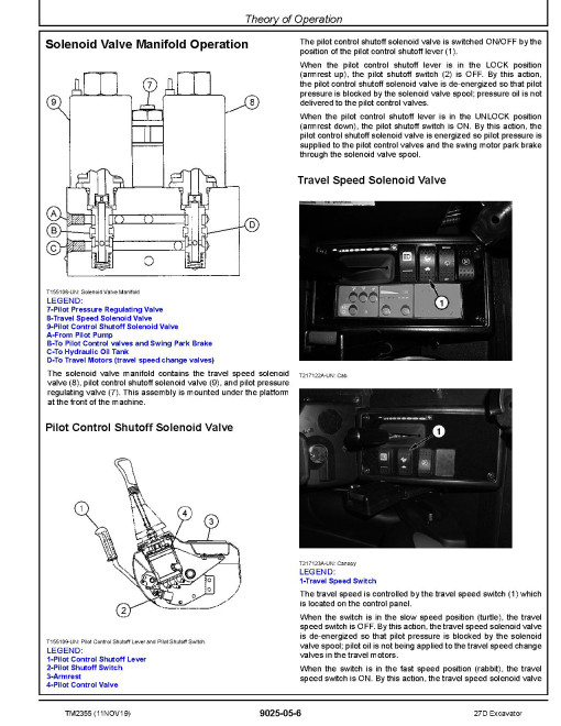 John Deere 27D Compact Excavators Operation and Test Manual (TM2355) John Deere 27D Compact Excavators Operation and Test Manual (TM2355)