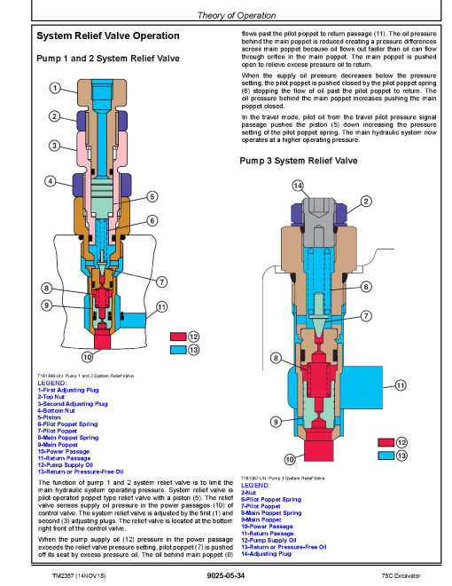 John Deere 75C Crawler Excavators Operation and Test Manual (TM2357) John Deere 75C Crawler Excavators Operation and Test Manual (TM2357)