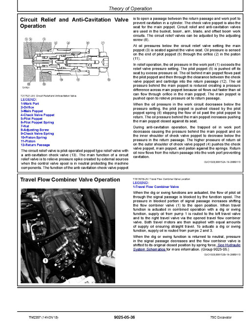 John Deere 75C Crawler Excavators Operation and Test Manual (TM2357) John Deere 75C Crawler Excavators Operation and Test Manual (TM2357)