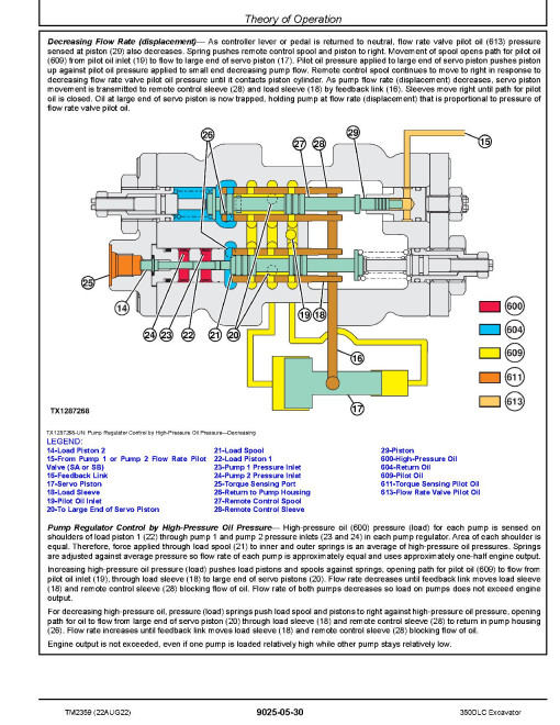 John Deere 350D LC Crawler Excavators Operation and Test Manual (TM2359) John Deere 350D LC Crawler Excavators Operation and Test Manual (TM2359)