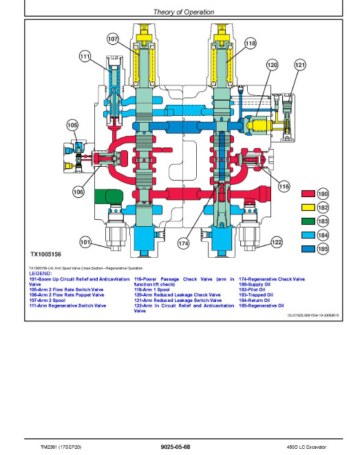 John Deere 450D LC Crawler Excavators Operation and Test Manual (TM2361) John Deere 450D LC Crawler Excavators Operation and Test Manual (TM2361)