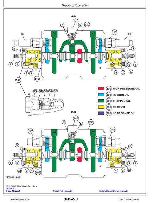 John Deere 755D Crawler Loaders Operation and Test Manual (TM2366) John Deere 755D Crawler Loaders Operation and Test Manual (TM2366)