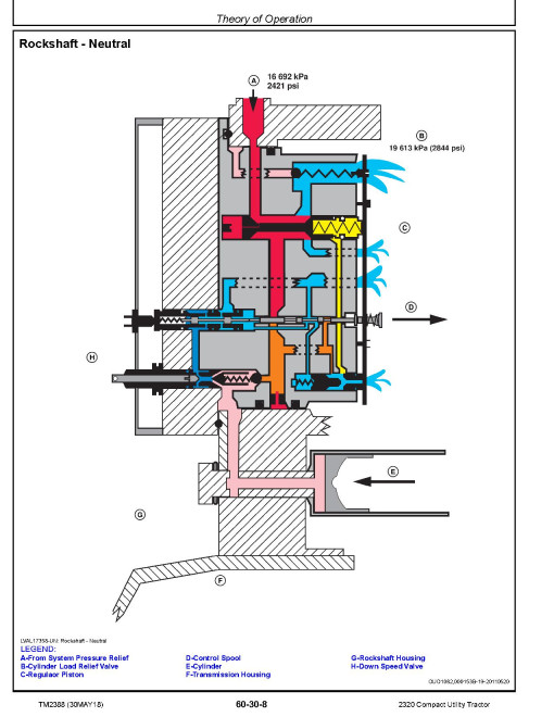 John Deere 2320 (SN. from 102001) Compact Utility Tractors Diagnostic and Repair Technical Manual (TM2388) John Deere 2320 (SN. from 102001) Compact Utility Tractors Diagnostic and Repair Technical Manual (TM2388)