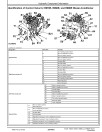 John Deere F310R, F350R, R870R, R950R and R990R Mower-Conditioners Technical Manual (TM301419)